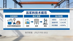 锡林郭勒本地工厂讲解:说一遍公路压浆料和铁路压浆料的区别